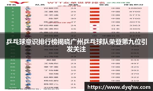 乒乓球意识排行榜揭晓广州乒乓球队荣登第九位引发关注